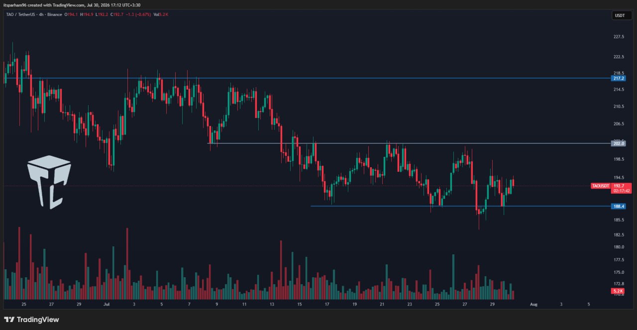Trade City Pro ™️