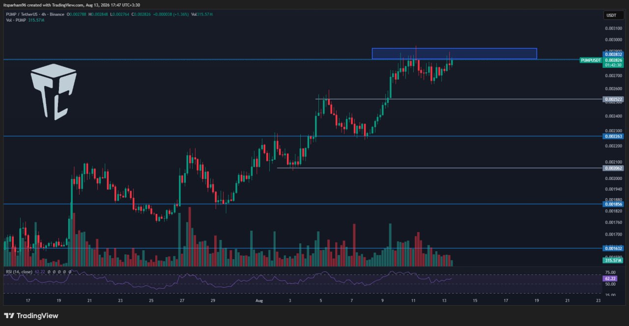 Trade City Pro ™️