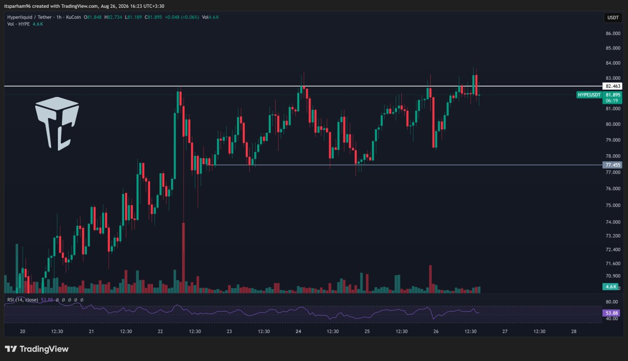 Trade City Pro ™️