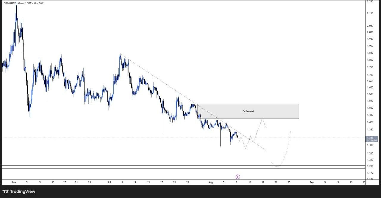 HajAli | CryptoPlus🚀