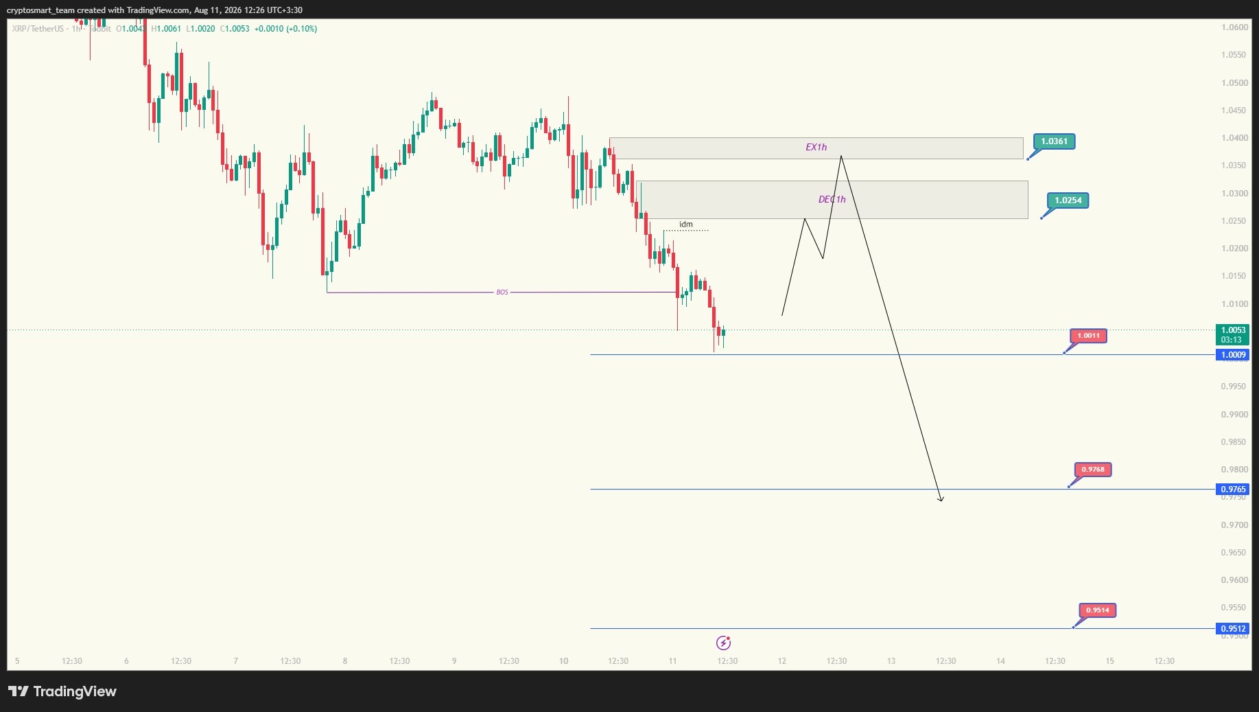 کریپتو اسمارت | Crypto Smart