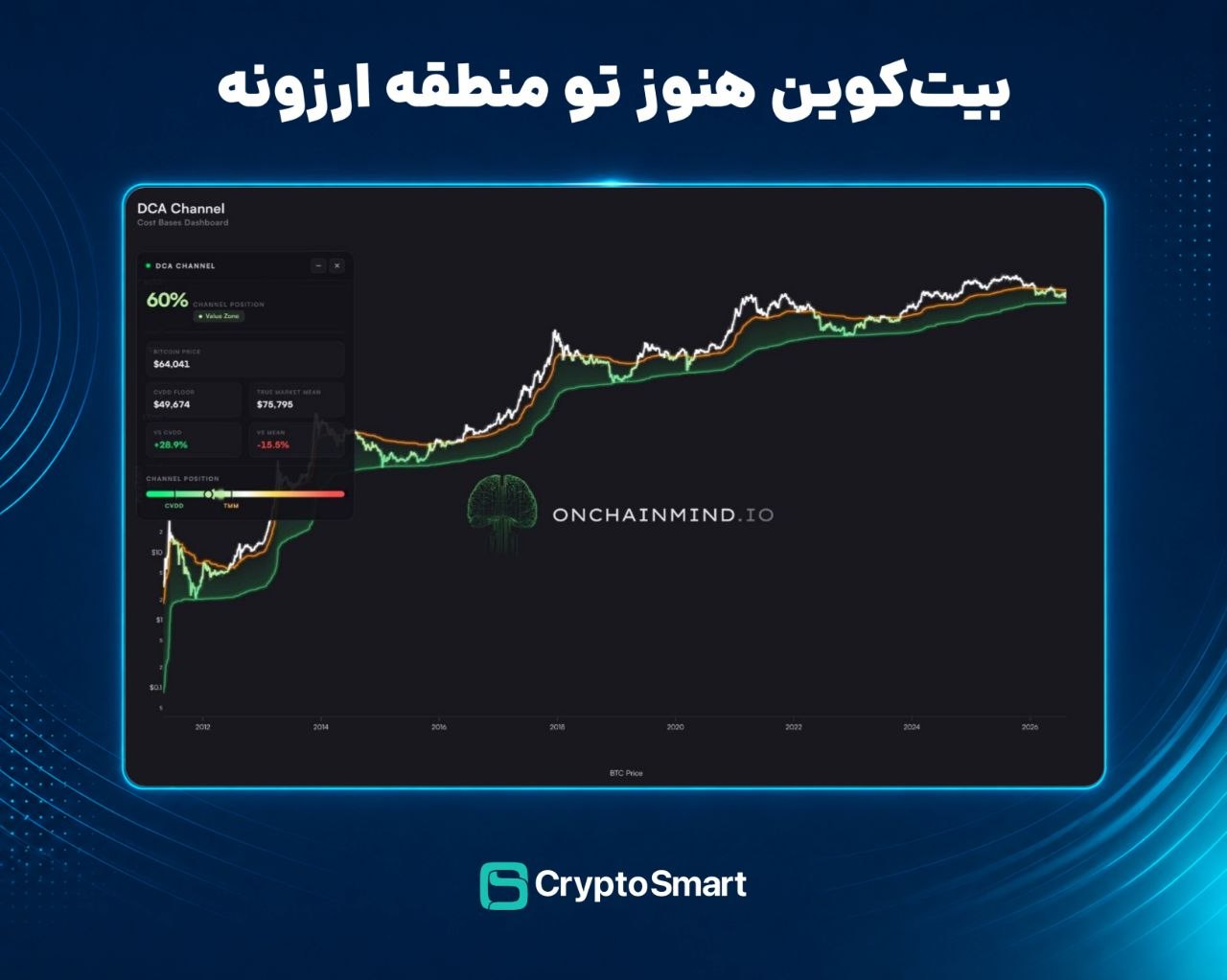 کریپتو اسمارت | Crypto Smart