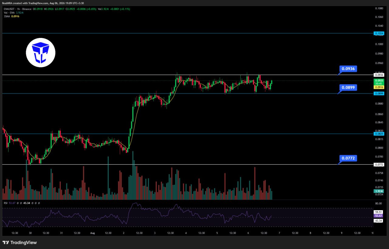 Crypto City Pro
