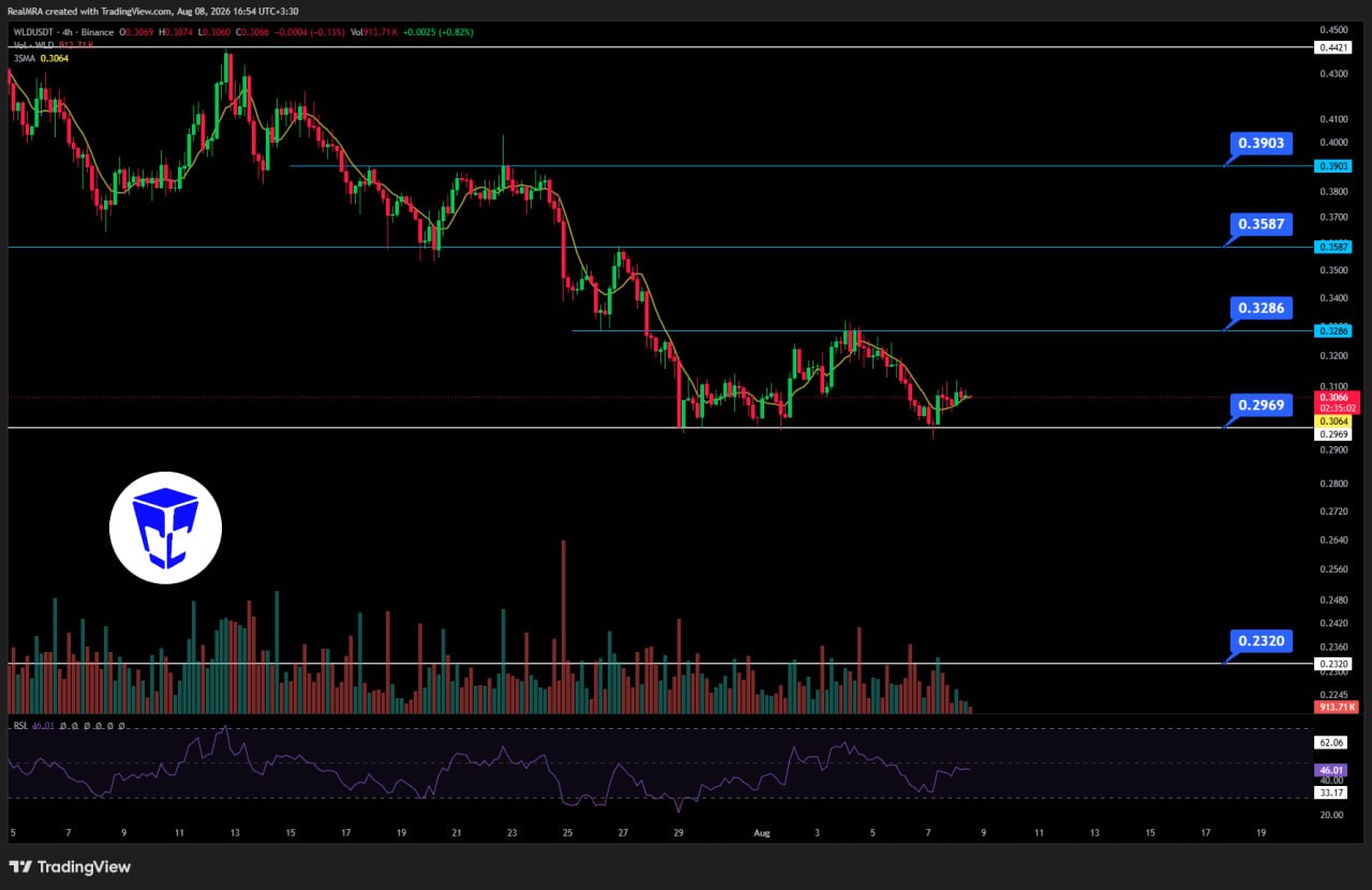 Crypto City Pro