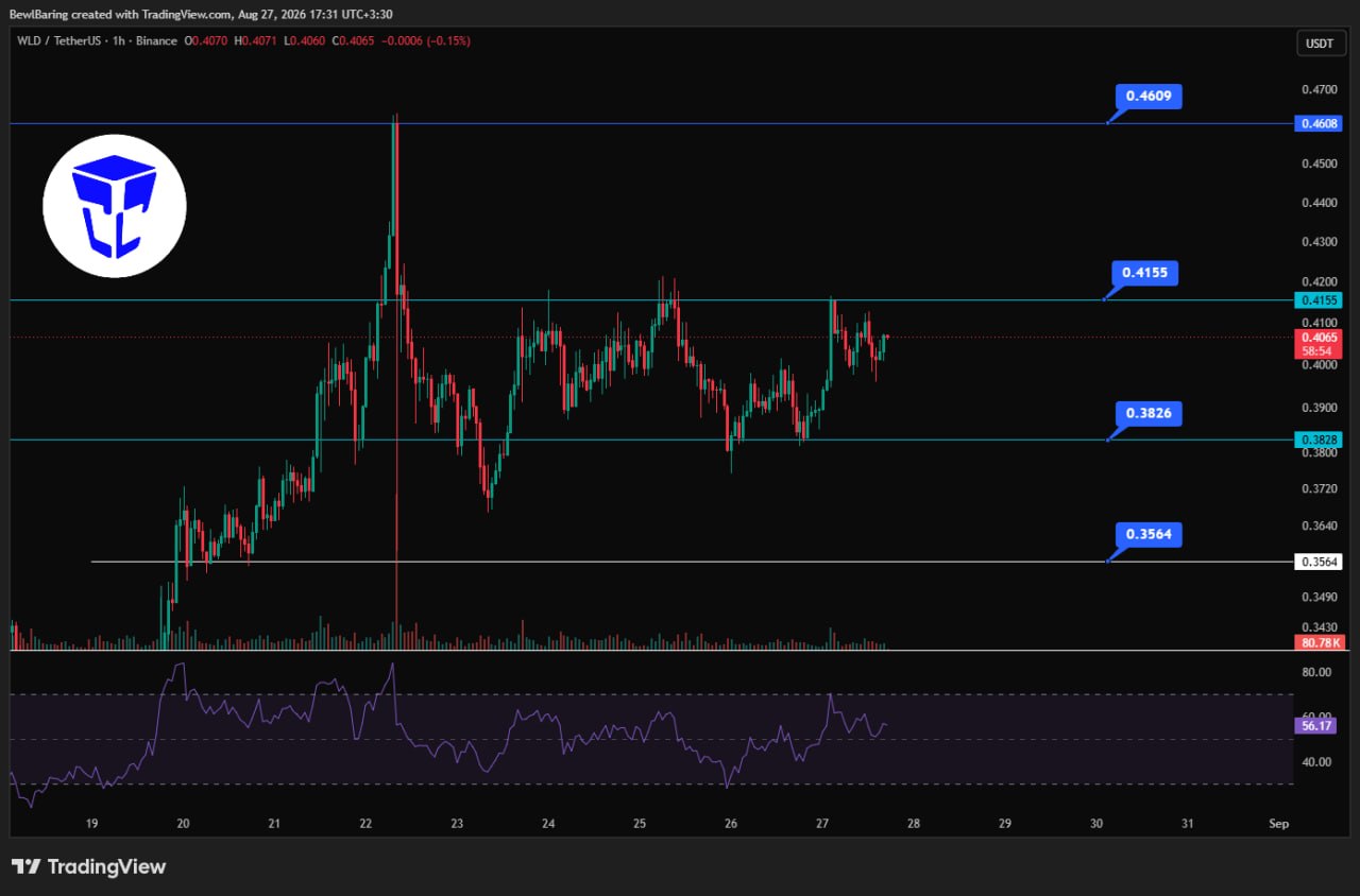 Crypto City Pro